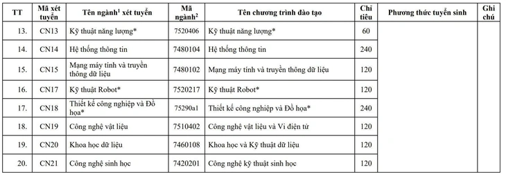 điểm sàn - Ảnh 3.