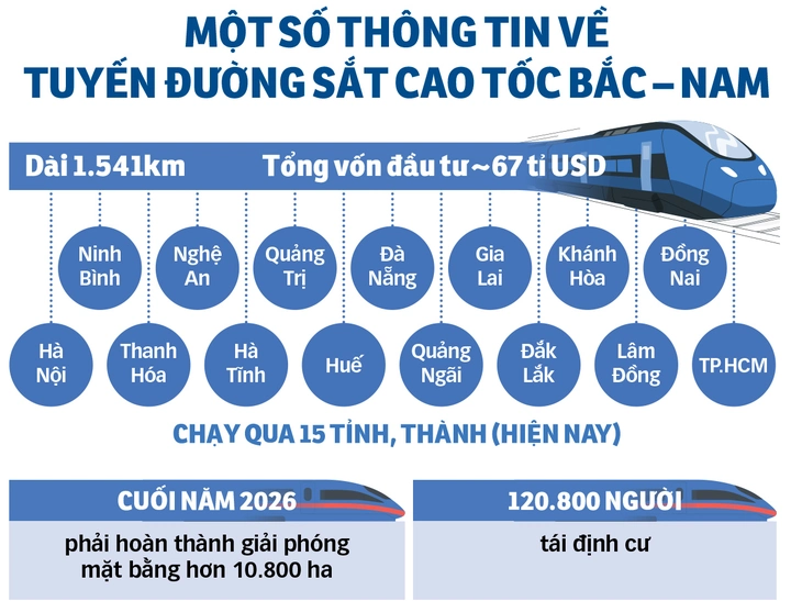đường sắt cao tốc Bắc - Nam - Ảnh 3.