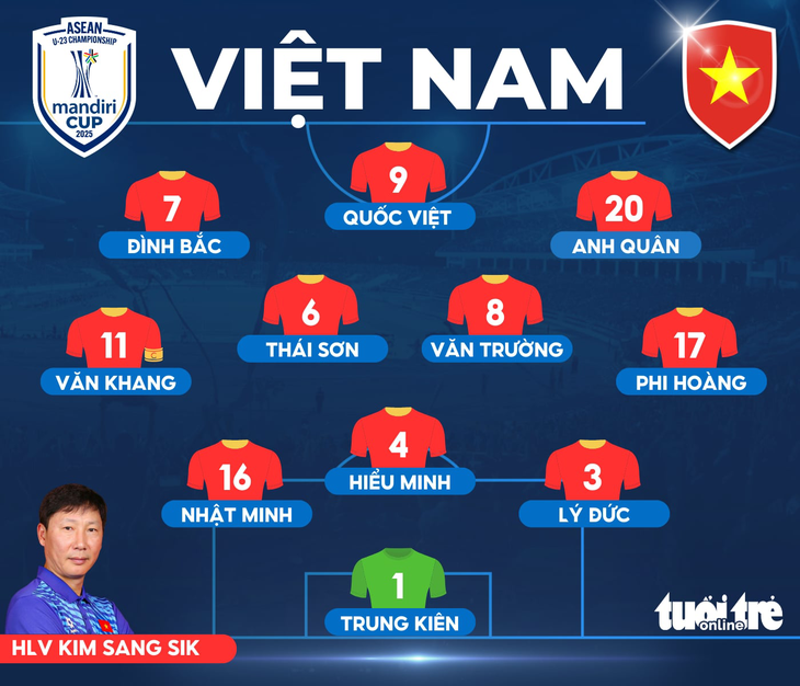 Ngôi sao Việt kiều dự bị trận U23 Việt Nam đấu Lào - Ảnh 1.