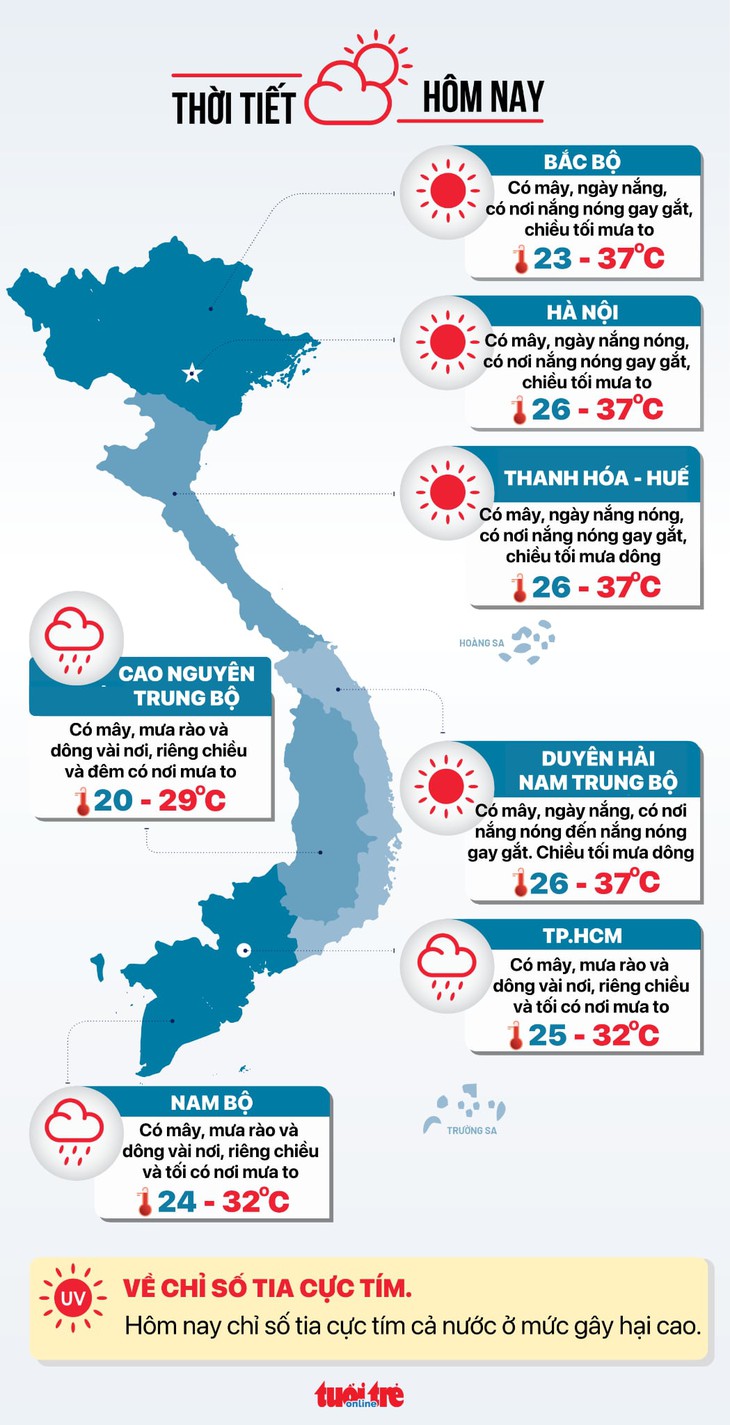 Thời tiết hôm nay 20-7: Biển Đông bão dông, Nam Bộ mưa do bão xa - Ảnh 3.