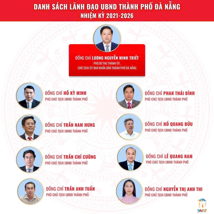 Phân công nhiệm vụ 8 phó chủ tịch UBND TP Đà Nẵng - Ảnh 2.