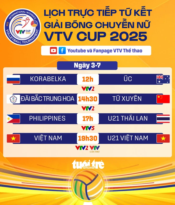 VTV Cup - Ảnh 1.