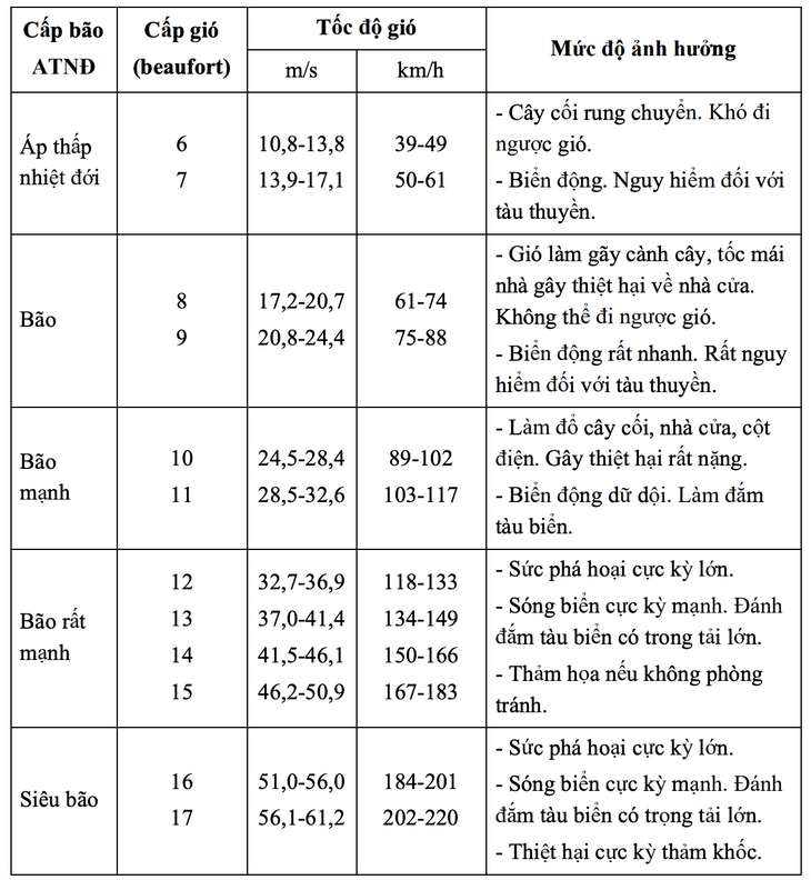 bão số 3 - Ảnh 2.