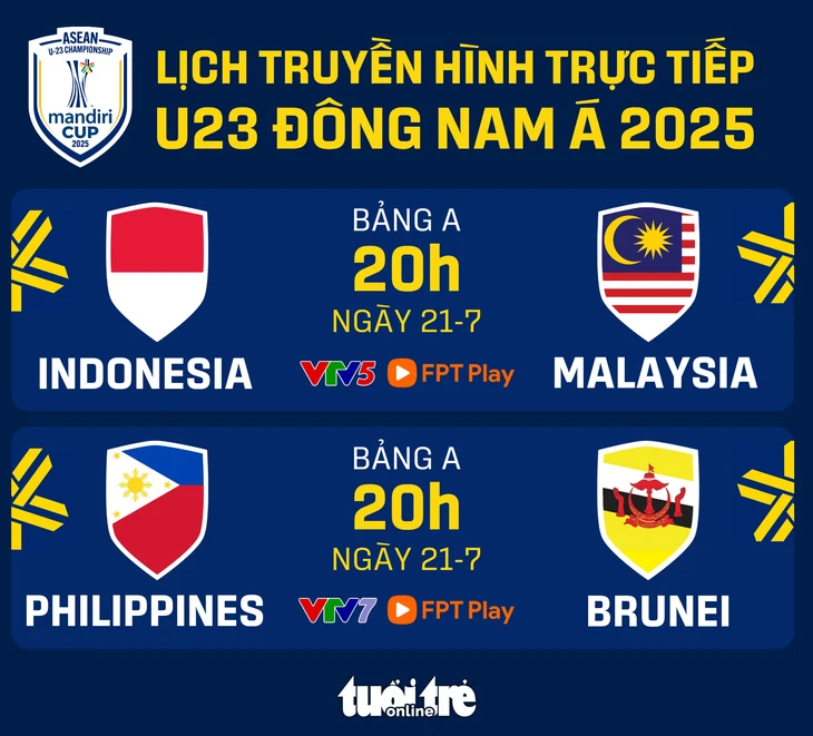 U23 Đông Nam Á - Ảnh 1.