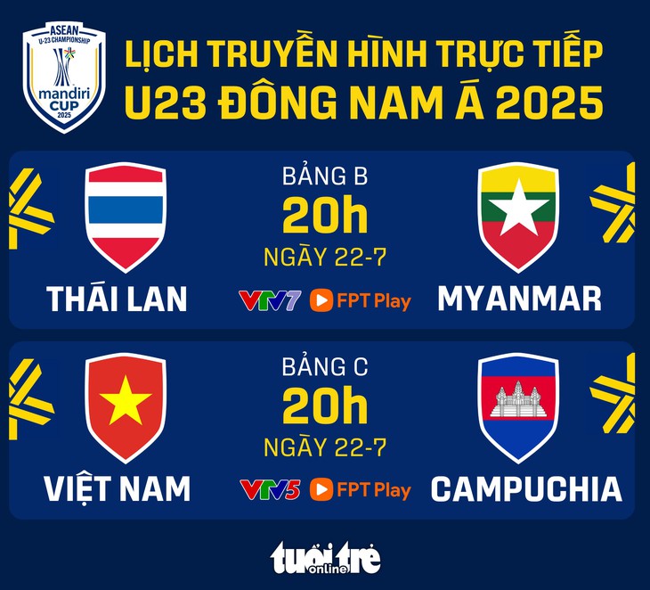 U23 Việt Nam - Ảnh 1.
