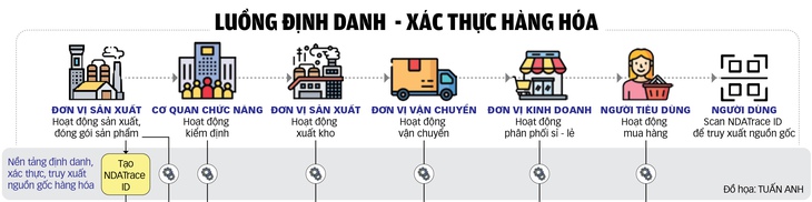 hàng giả - Ảnh 2.