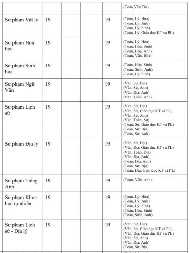 điểm sàn - Ảnh 3.