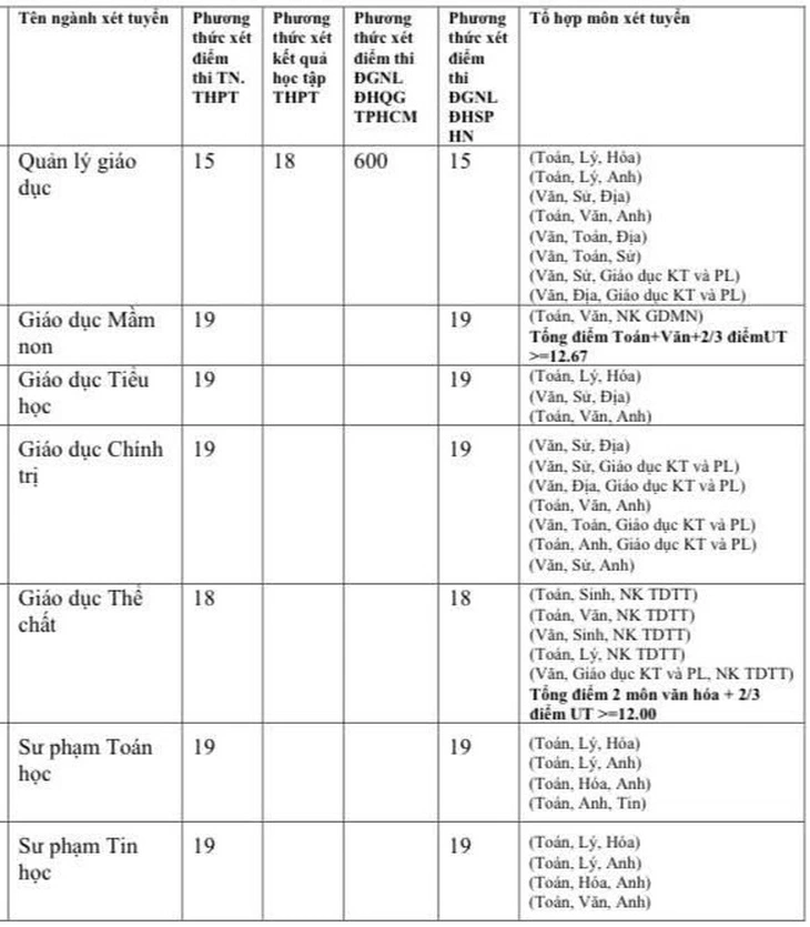 điểm sàn - Ảnh 2.