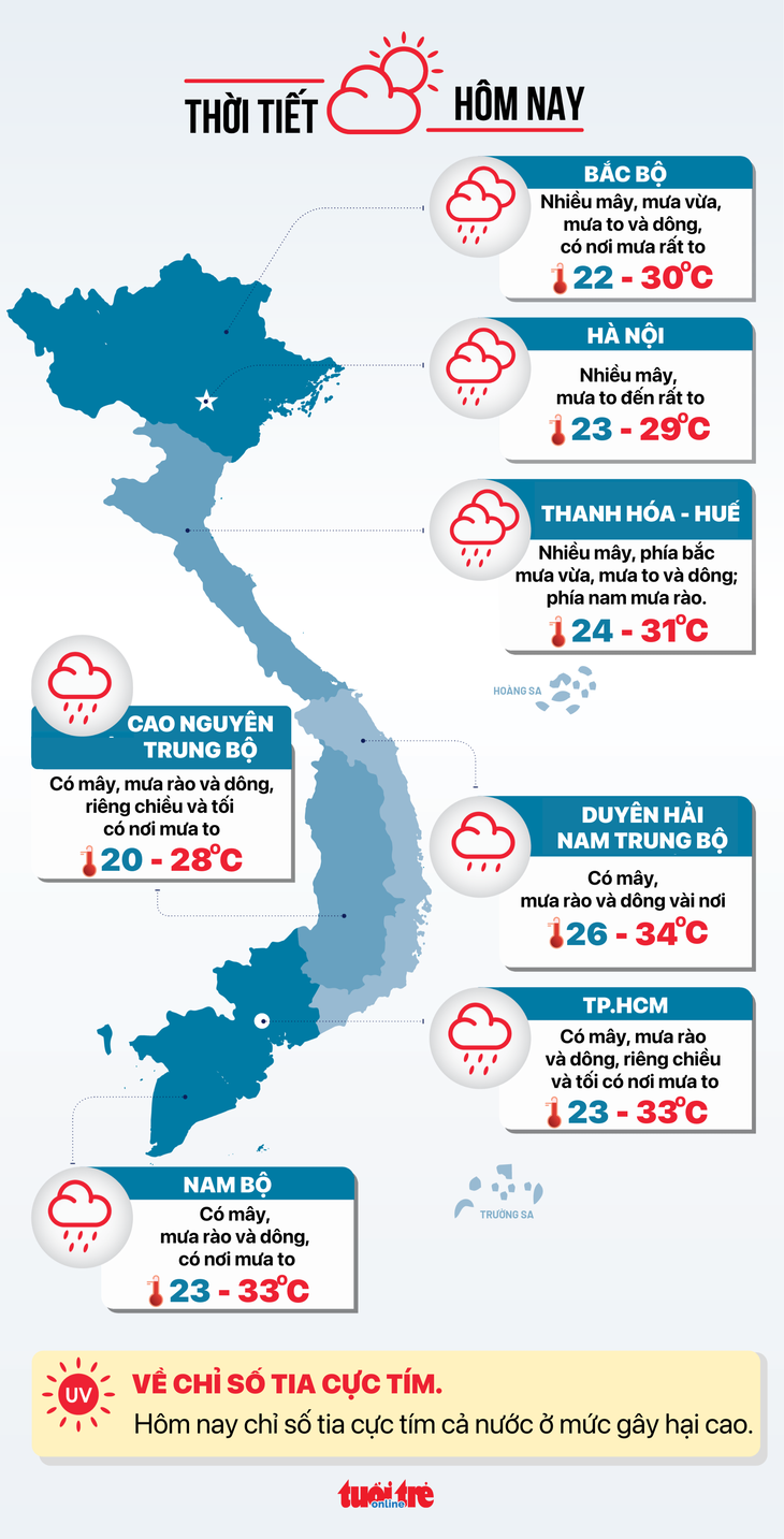 Thời tiết hôm nay 22-7: Bão số 3 đổ bộ, miền Bắc mưa rất to kèm gió dữ dội - Ảnh 3.