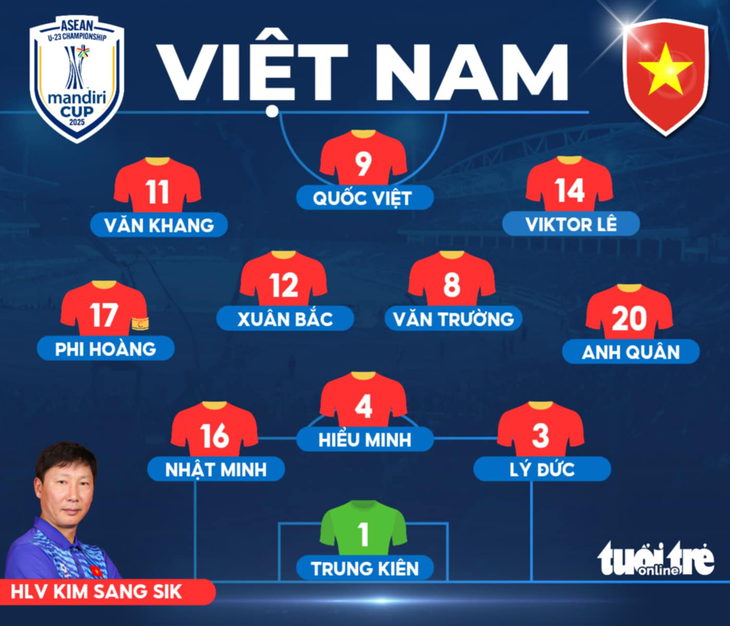 U23 Việt Nam tung 2 nhân tố mới đấu U23 Campuchia - Ảnh 1.
