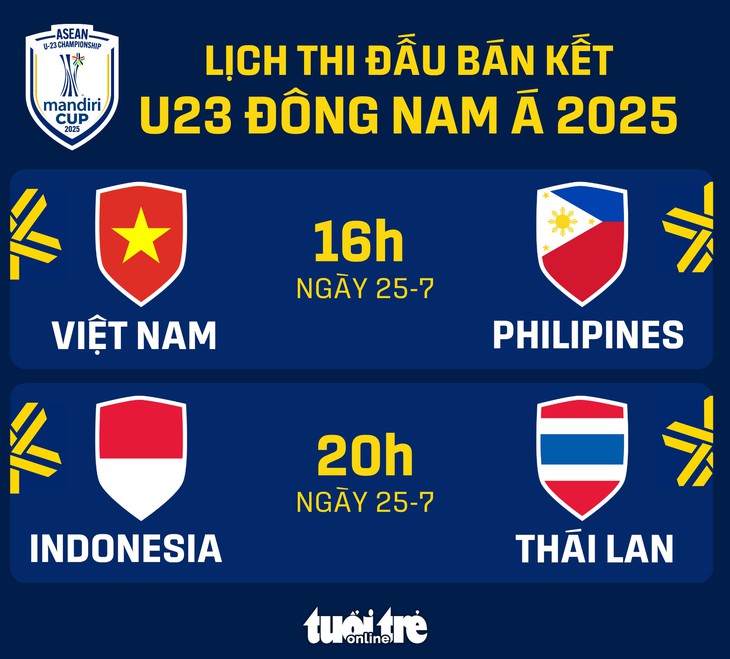 U23 Đông Nam Á - Ảnh 1.
