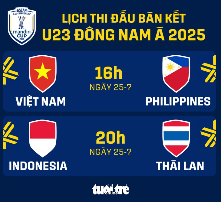 Lịch thi đấu bán kết Giải U23 Đông Nam Á 2025