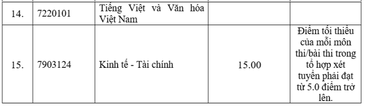 điểm sàn - Ảnh 3.
