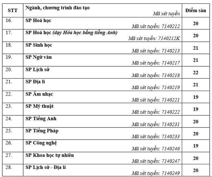 điểm sàn - Ảnh 3.