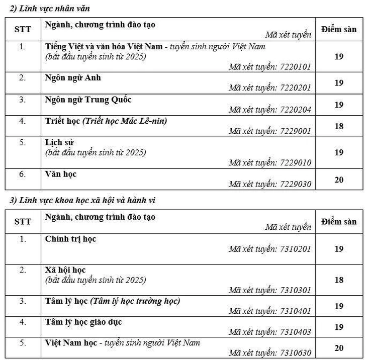 điểm sàn - Ảnh 4.