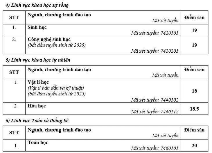điểm sàn - Ảnh 5.
