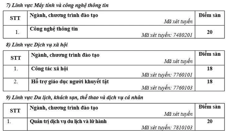 điểm sàn - Ảnh 6.