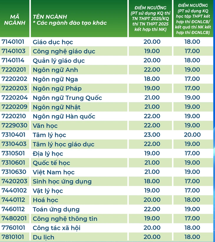 điểm sàn - Ảnh 3.
