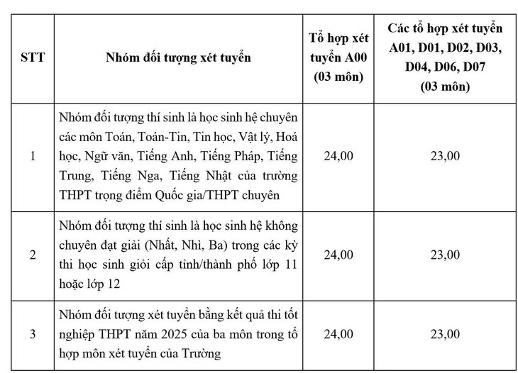 Trường đại học Ngoại thương - Ảnh 2.