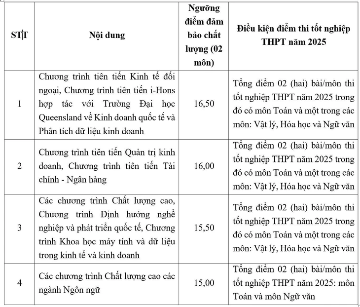 Trường đại học Ngoại thương - Ảnh 3.