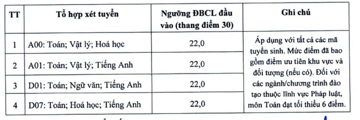 Đại học Kinh tế quốc dân - Ảnh 2.