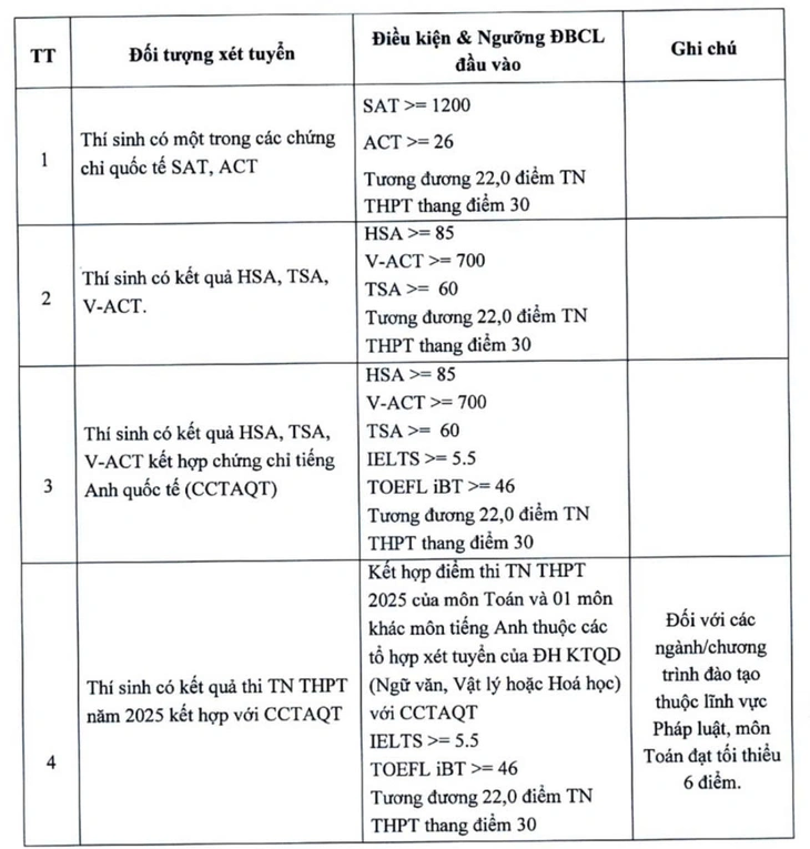 Đại học Kinh tế quốc dân - Ảnh 3.