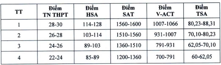 Đại học Kinh tế quốc dân - Ảnh 4.