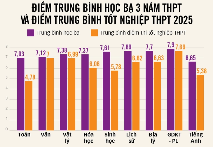 Quy đổi điểm - Ảnh 2.