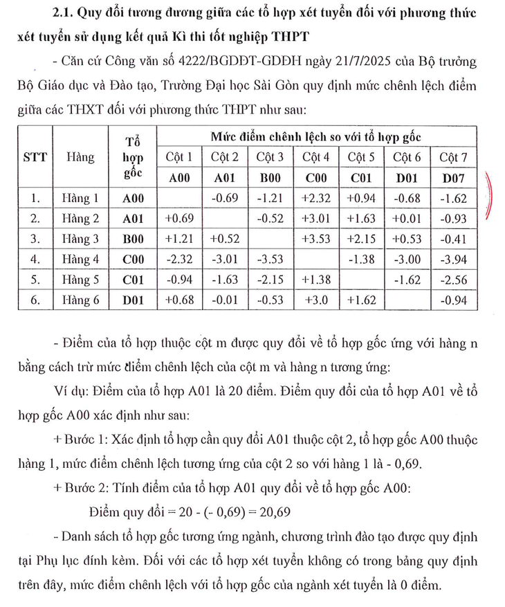 điểm sàn - Ảnh 4.