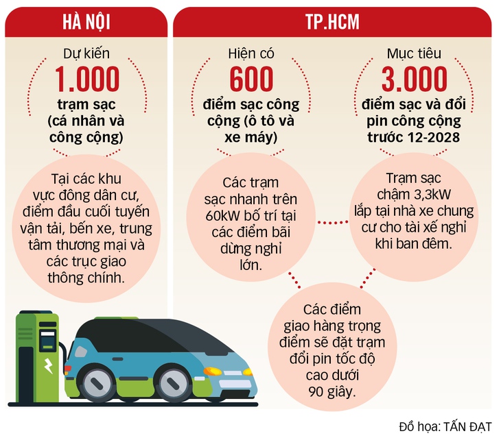 xe điện - Ảnh 3.