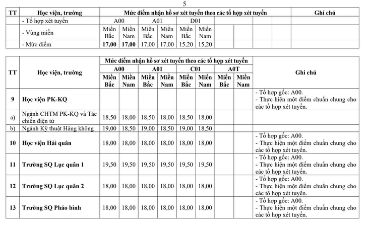 điểm sàn - Ảnh 6.
