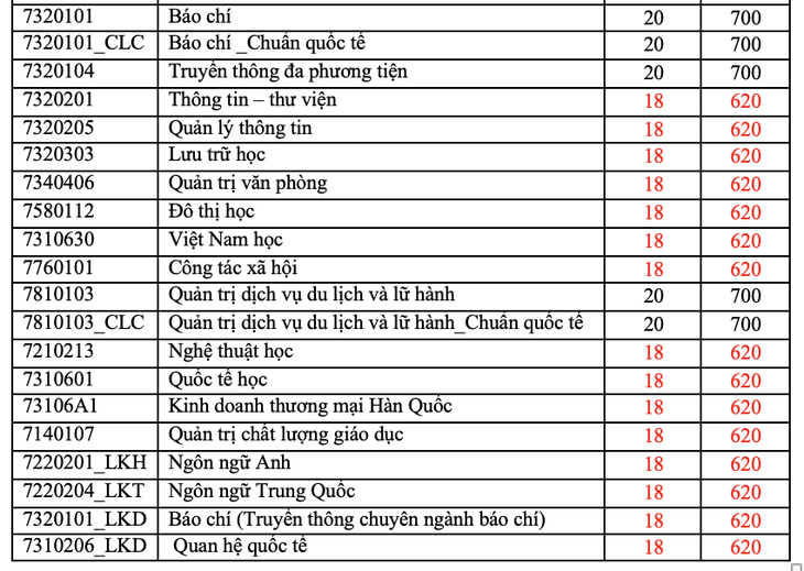 điểm sàn - Ảnh 3.