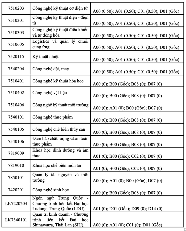 quy đổi điểm - Ảnh 3.