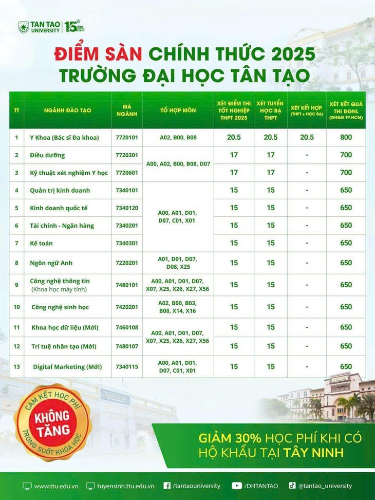 Đại học Tân Tạo - Ảnh 1.