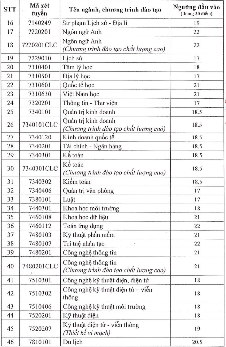 điểm sàn - Ảnh 3.
