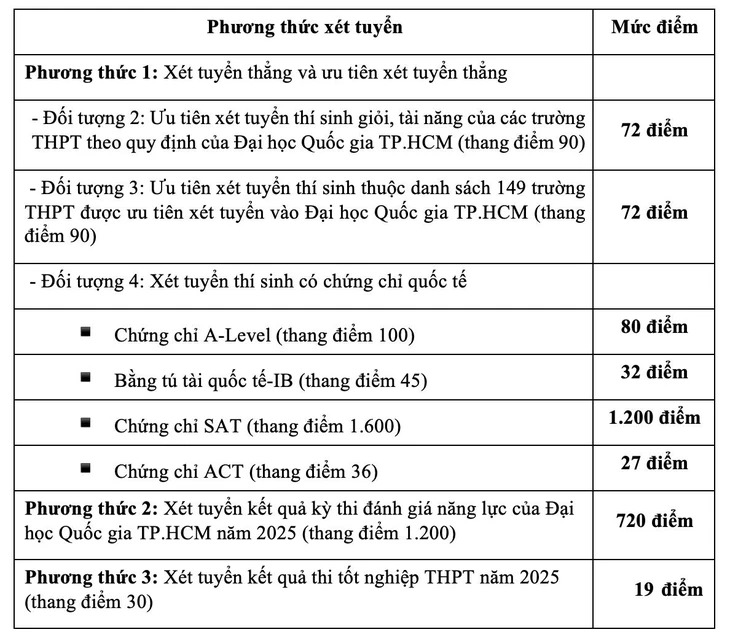 quy đổi - Ảnh 2.