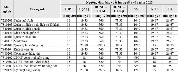 điểm sàn - Ảnh 2.