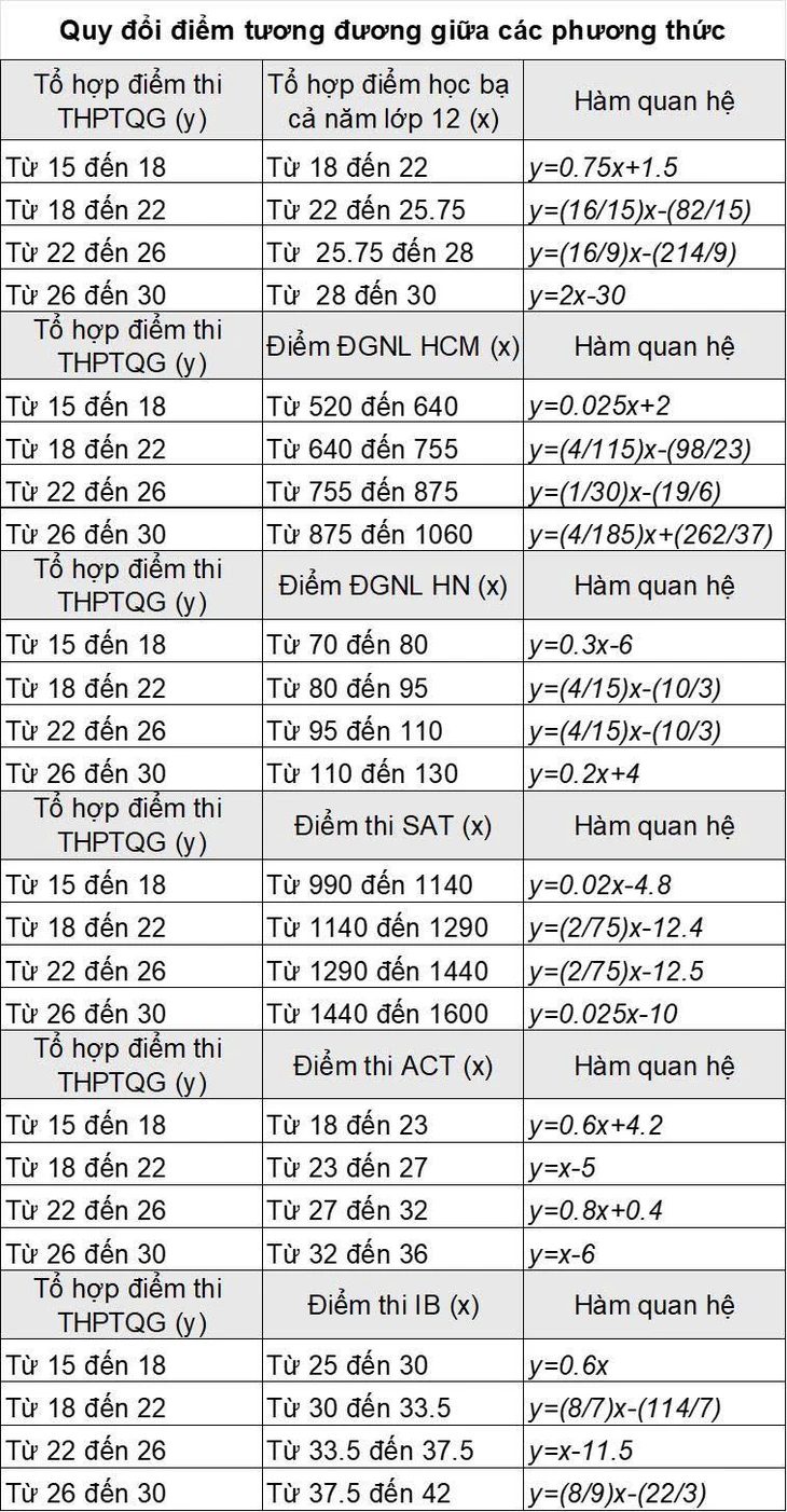 điểm sàn - Ảnh 3.