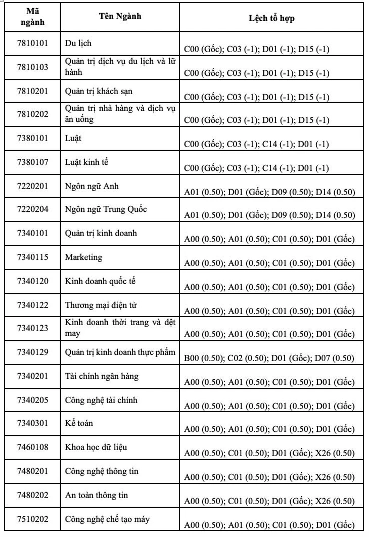quy đổi điểm - Ảnh 2.