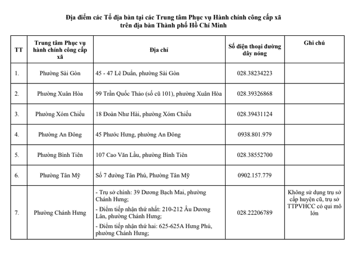 Địa chỉ 38 tổ địa bàn của Trung tâm hành chính công TP.HCM - Ảnh 3.