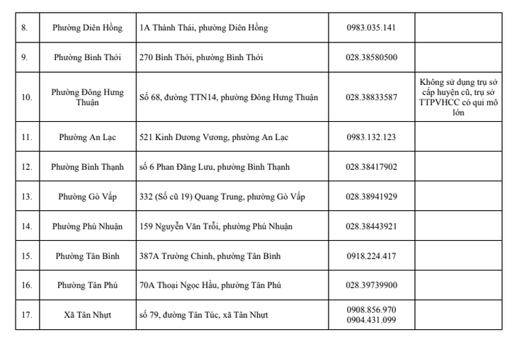 Địa chỉ 38 tổ địa bàn của Trung tâm hành chính công TP.HCM - Ảnh 4.