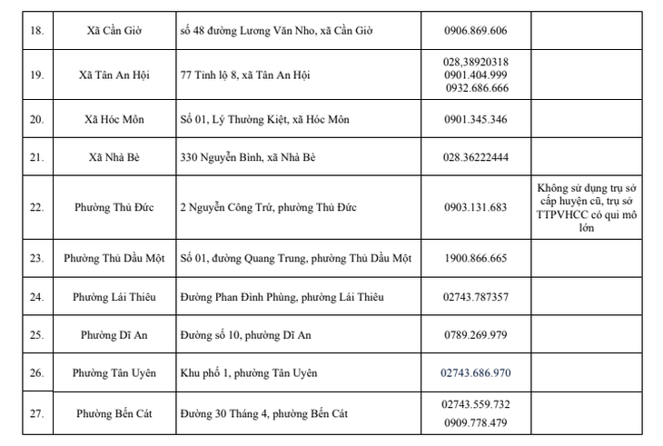 Địa chỉ 38 tổ địa bàn của Trung tâm hành chính công TP.HCM - Ảnh 5.