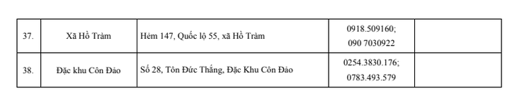 Địa chỉ 38 tổ địa bàn của Trung tâm hành chính công TP.HCM - Ảnh 7.
