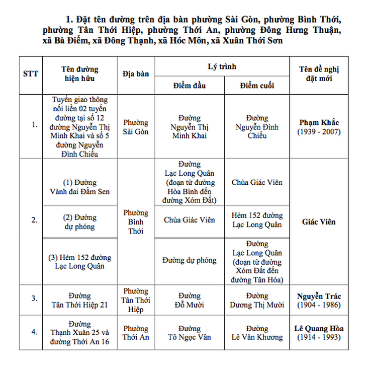 tên đường - Ảnh 2.