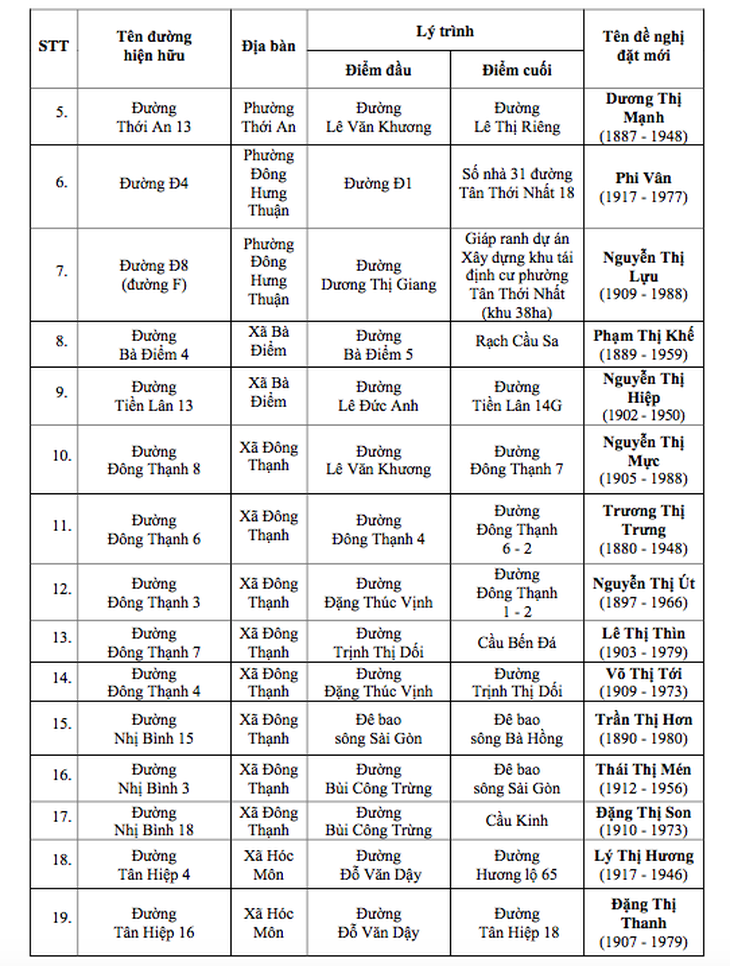 tên đường - Ảnh 3.