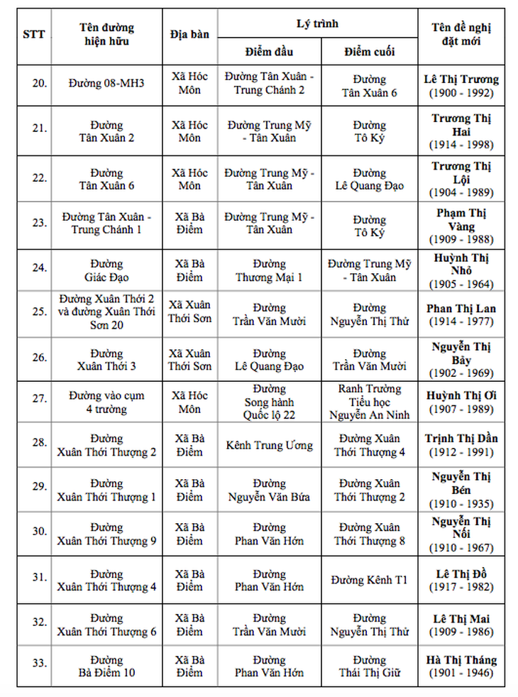 tên đường - Ảnh 4.