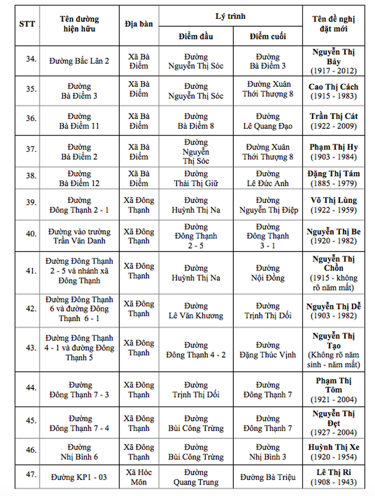 tên đường - Ảnh 5.