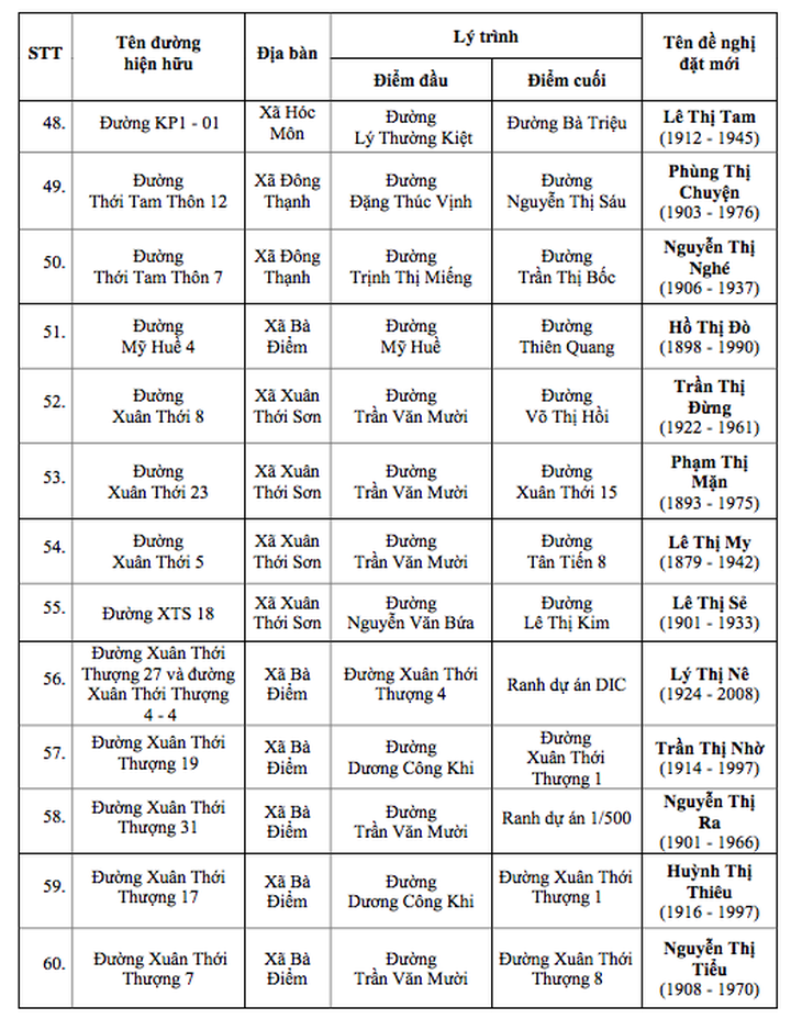 tên đường - Ảnh 6.