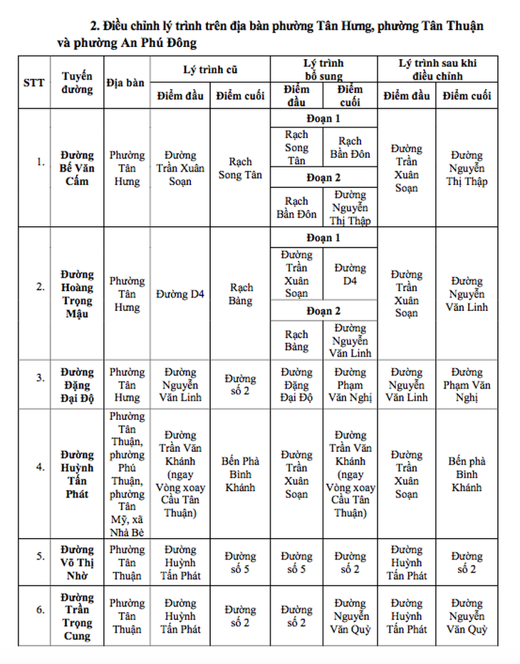 tên đường - Ảnh 7.