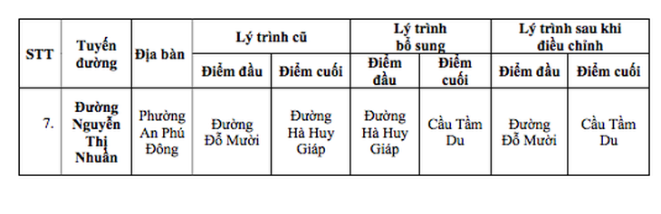 tên đường - Ảnh 8.
